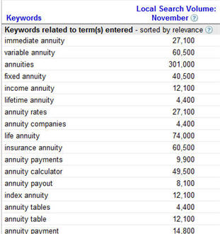 annuity leads search