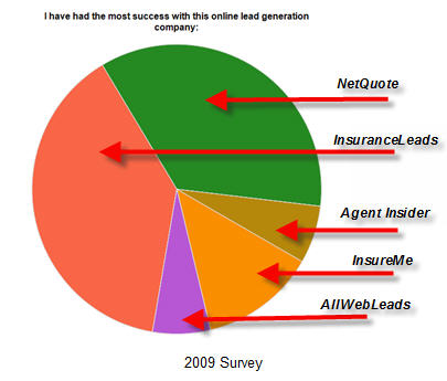 insurance lead